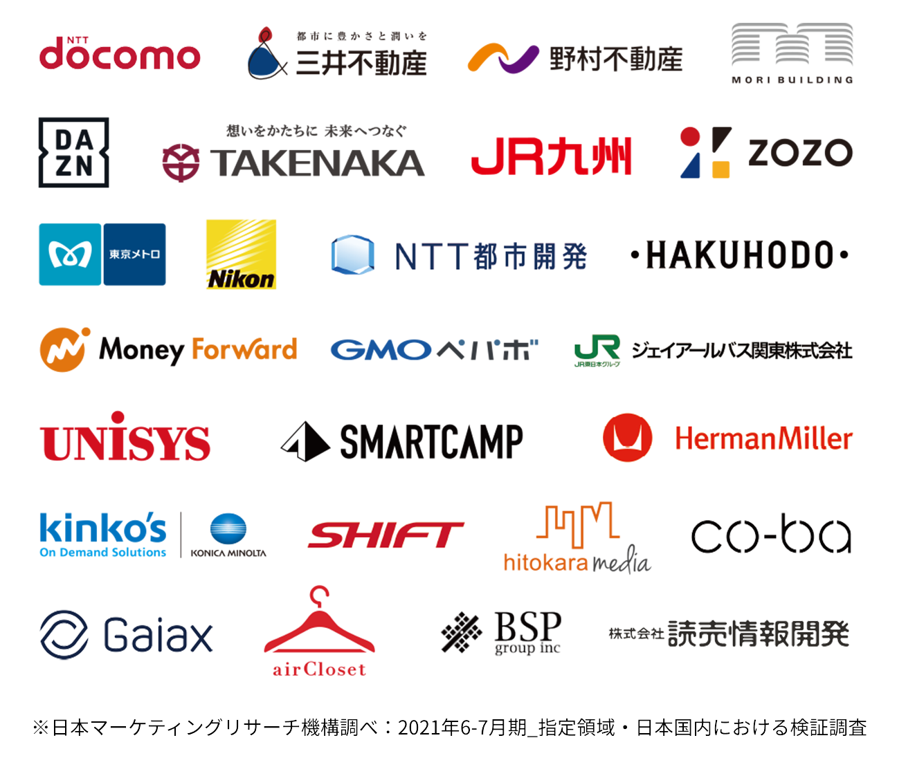 ※日本マーケティングリサーチ機構調べ：2021年6-7月期_指定領域・日本国内における検証調査